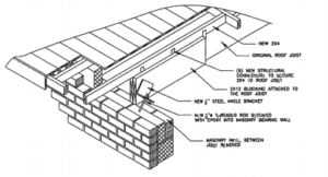roof-joists-300x198 Wind Damage