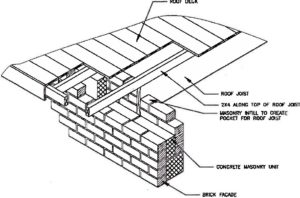 roof-joists-300x198 Wind Damage
